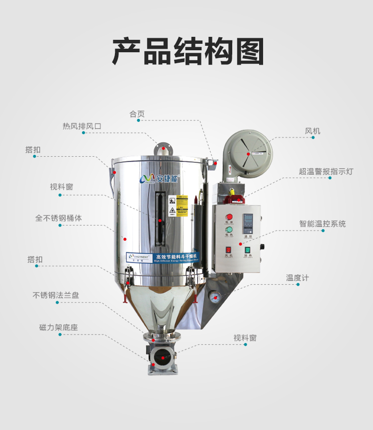 塑料干燥机的用途和优势