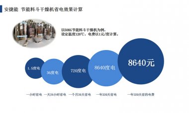 节能干燥机一年能省多少钱